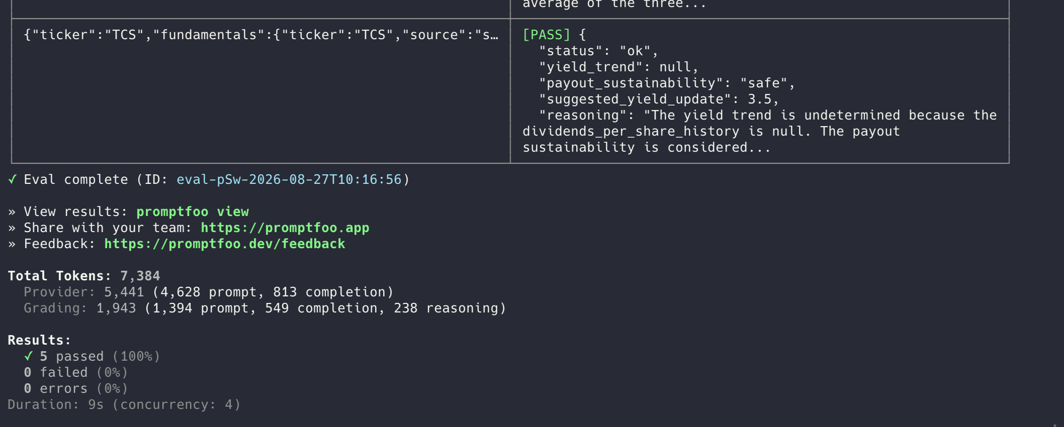 promptfoo showing 5 passed (100%) for the fundamentals subagent after all fixes