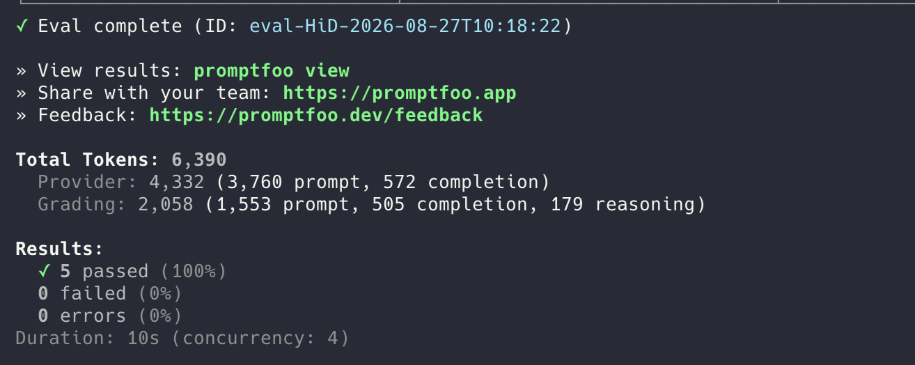 promptfoo showing 5 passed (100%) for the risk subagent